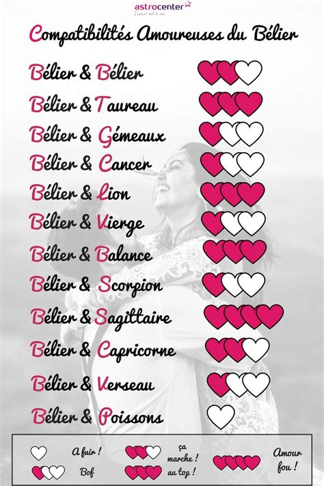 Compatibilité amoureuse des signes : Affinités et amour